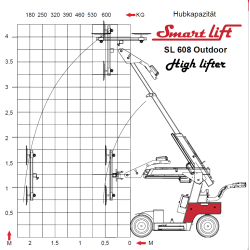 Engin de levage SmartLift SL608 Robot avec palonnier à ventouse 600 kg