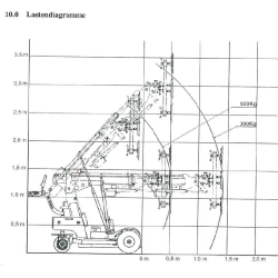 Engin de levage KS Robot avec palonnier à ventouse 600 kg